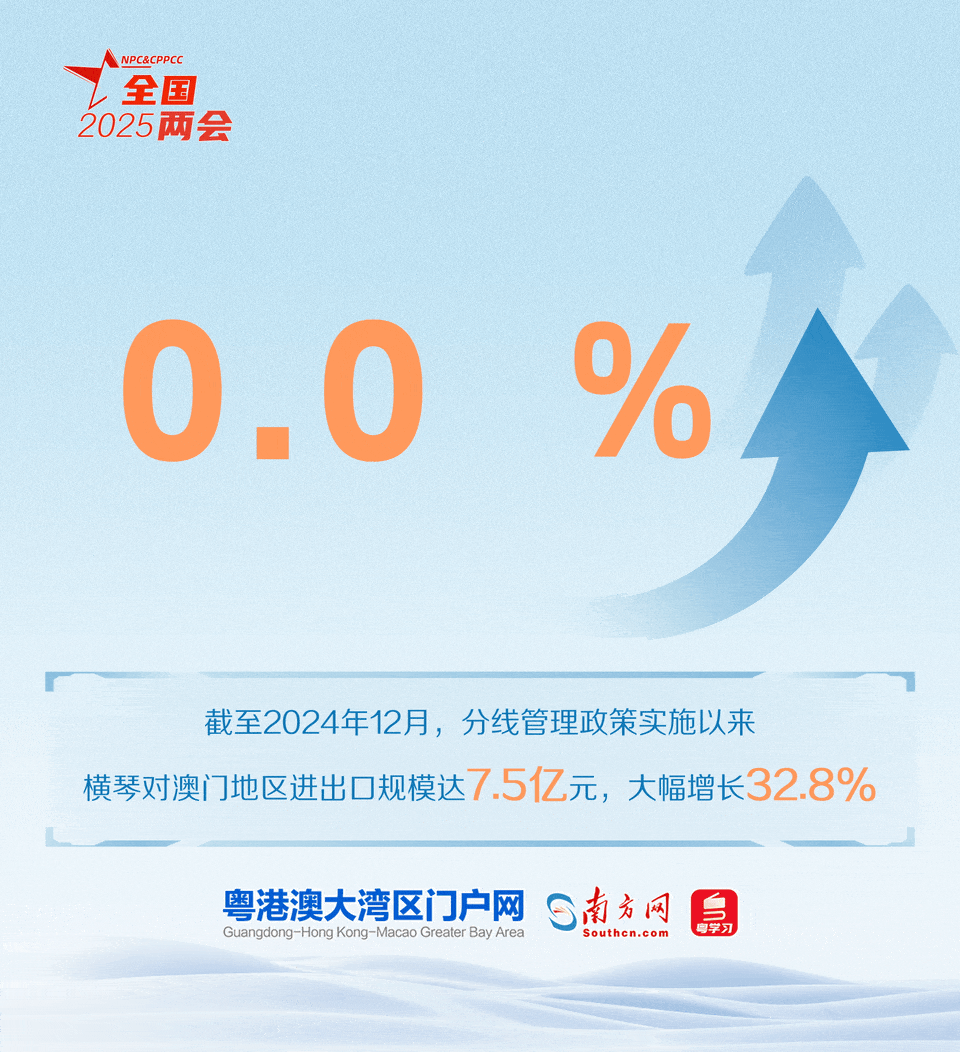 橫琴粵澳深度合作區實施分線管理政策以來，「一線」「二線」人、車、貨物通行順暢有序，在合作區就業生活居住的澳門居民大幅增加。