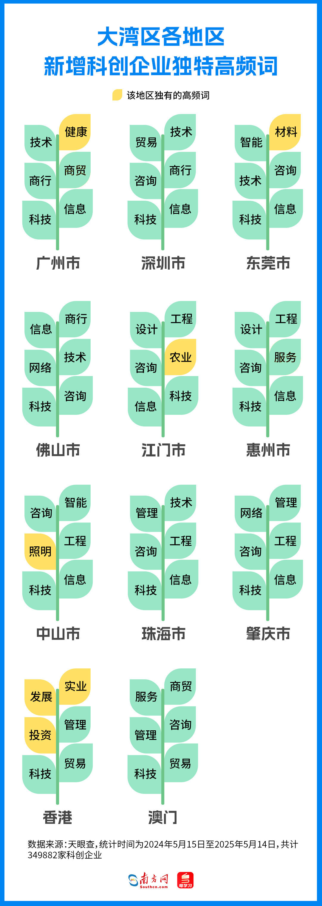 新增科創企業高頻詞 新增科創企業高頻詞
