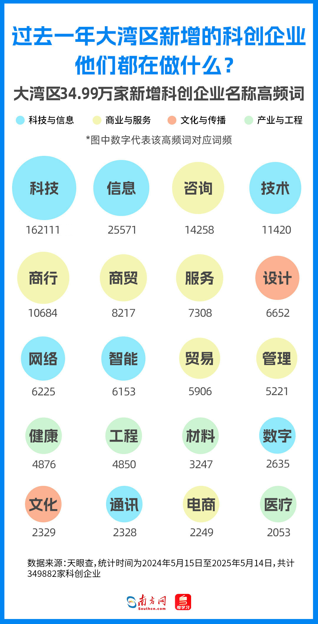 企業名稱透視:科技信息與商業服務成主流賽道 企業名稱透視:科技信息與商業服務成主流賽道