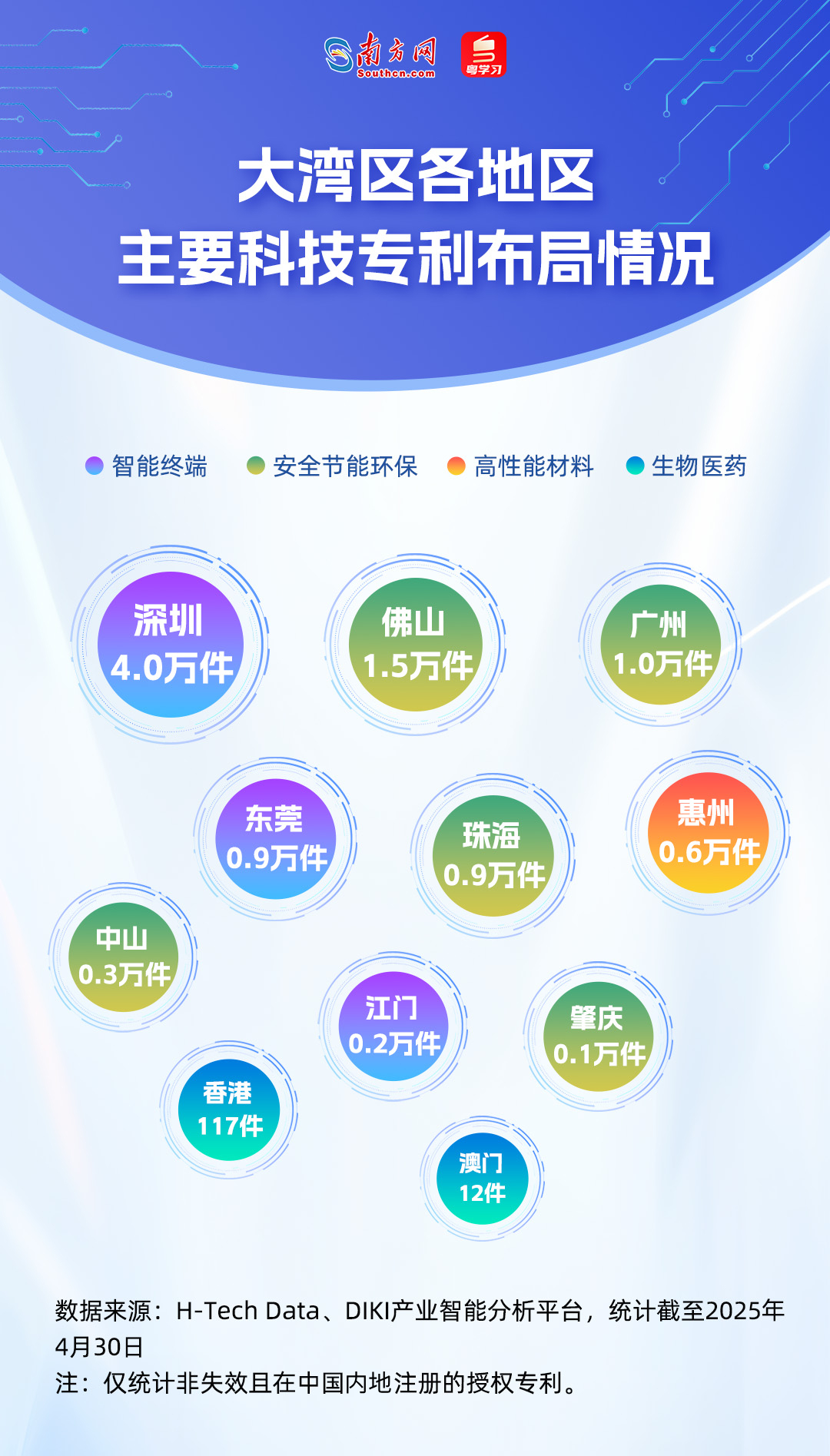 誰在引領未來?從51萬件專利看懂大灣區科技版圖|數説大灣區 誰在引領未來?從51萬件專利看懂大灣區科技版圖|數説大灣區