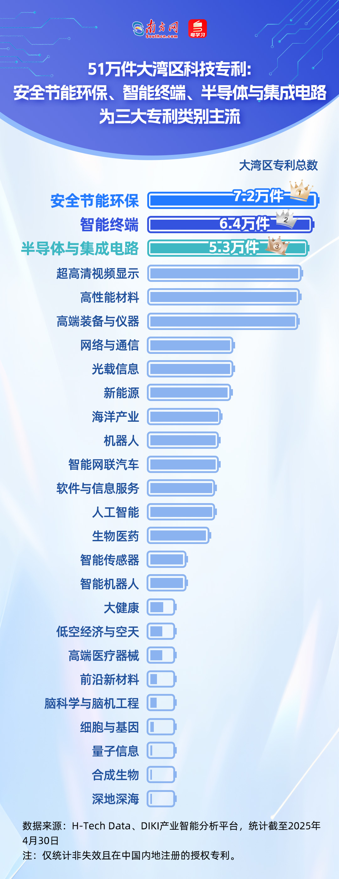 誰在引領未來?從51萬件專利看懂大灣區科技版圖|數説大灣區 誰在引領未來?從51萬件專利看懂大灣區科技版圖|數説大灣區