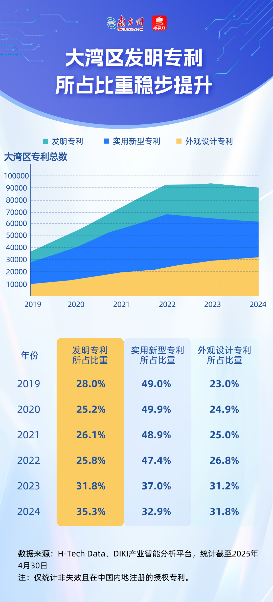 誰在引領未來?從51萬件專利看懂大灣區科技版圖|數説大灣區 誰在引領未來?從51萬件專利看懂大灣區科技版圖|數説大灣區