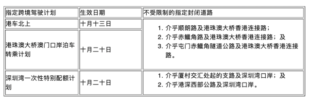 車輛可按各指定計劃安排進出的封閉道路。
