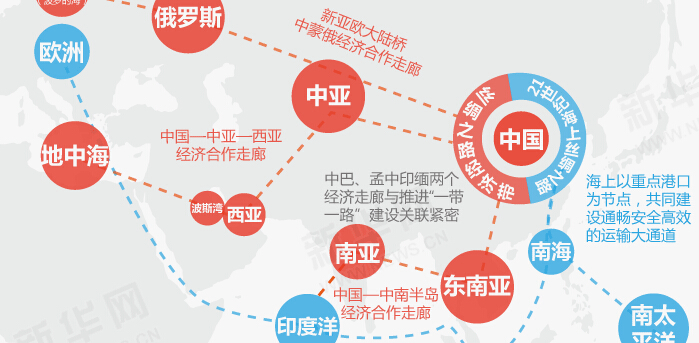 一圖看懂&ldquo;一帶一路&rdquo;框架思路