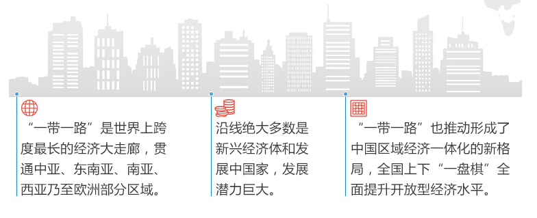 &ldquo;一帶一路&rdquo;如何布陣&ldquo;全國一盤棋&rdquo;？