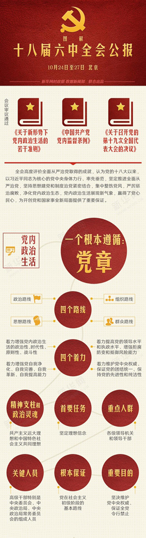 圖解十八屆六中全會公報