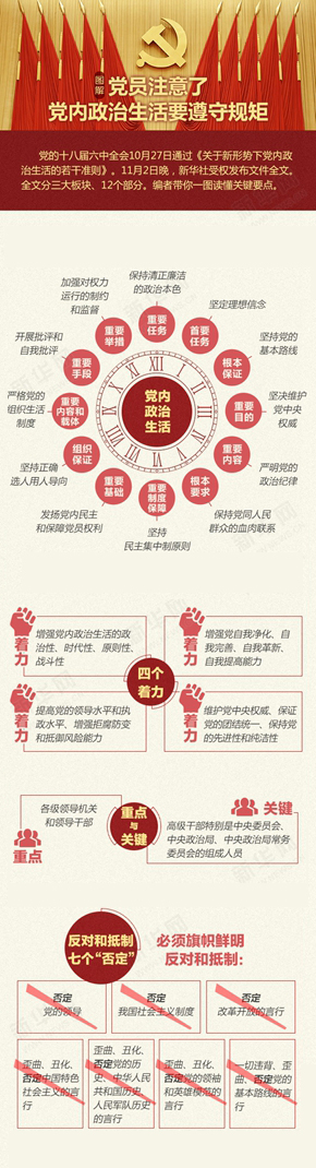 圖解：黨員注意了，黨內政治生活要遵守規矩