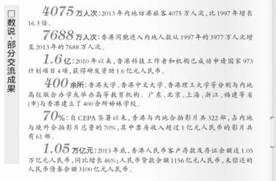 數説部分交流成果